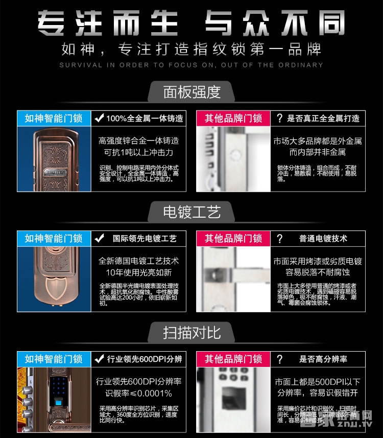 如神家用指纹锁 防盗指纹密码锁 防猫眼开锁