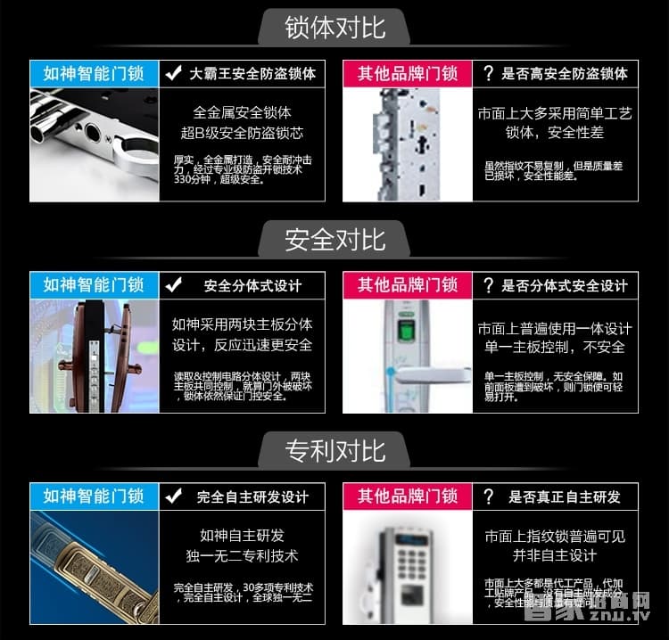 如神家用指纹锁 防盗指纹密码锁 防猫眼开锁