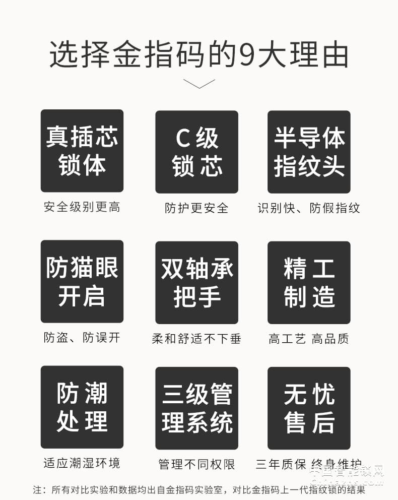 金指码木门电子门锁P5 家用防盗门指纹锁