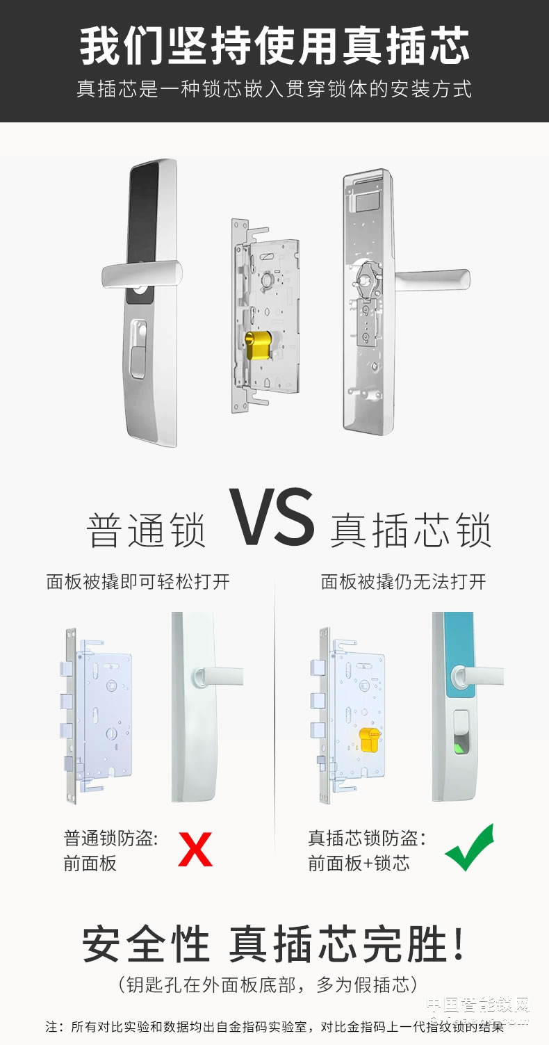金指码木门电子门锁P5 家用防盗门指纹锁