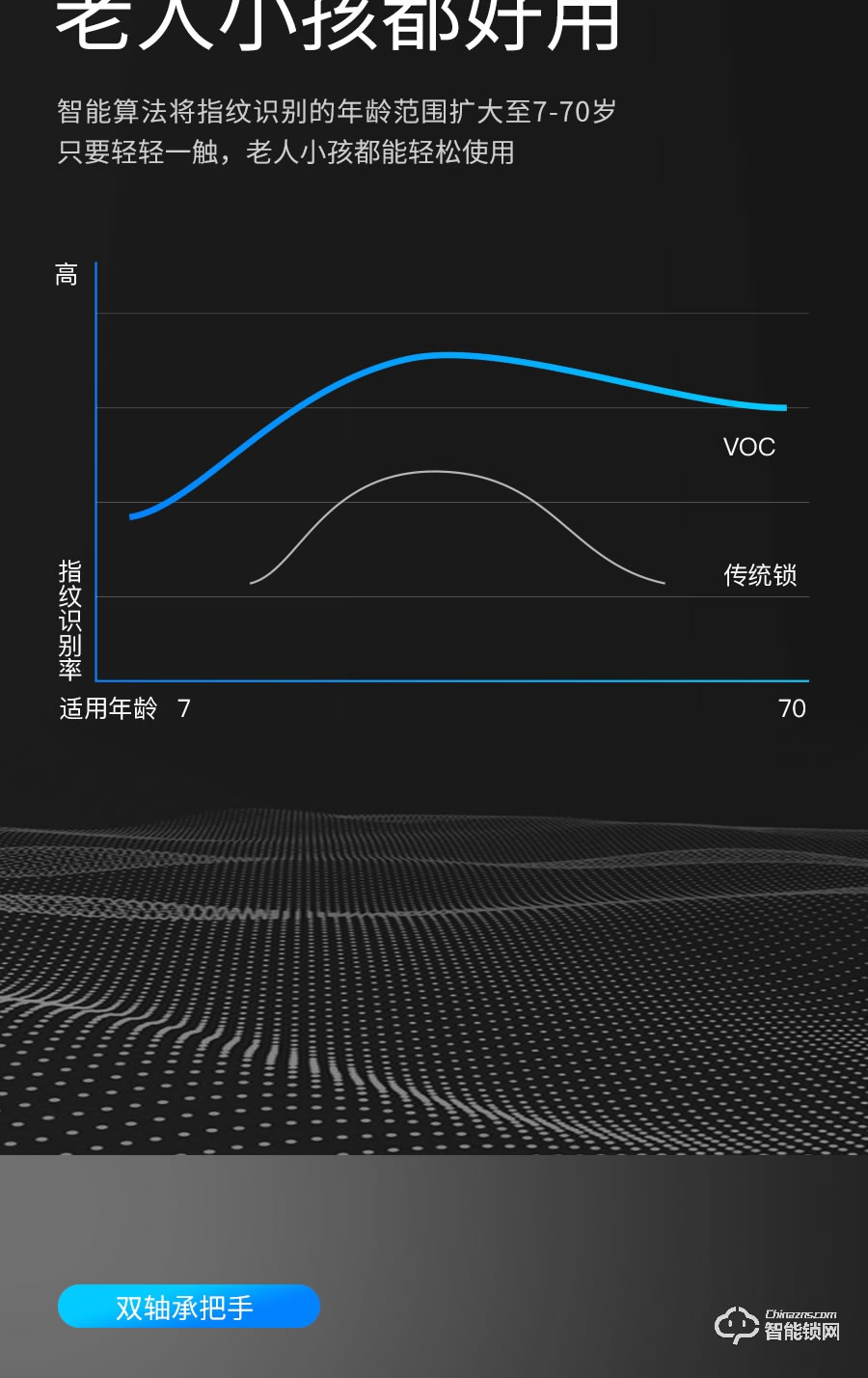 VOC智能锁 X9全自动家用防盗门安防智能锁