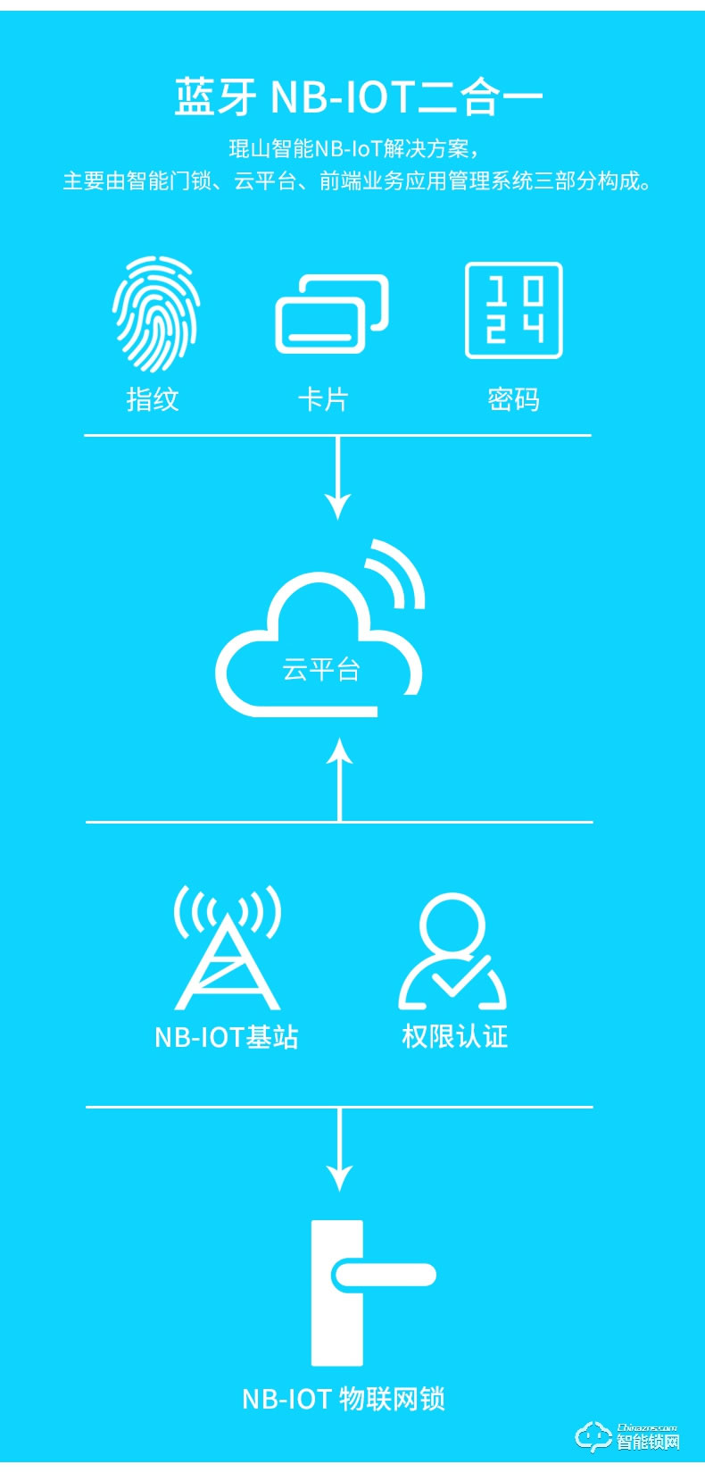 琨山通用智能锁 DC204联网锁NB-IOT工程民宿酒店公寓锁