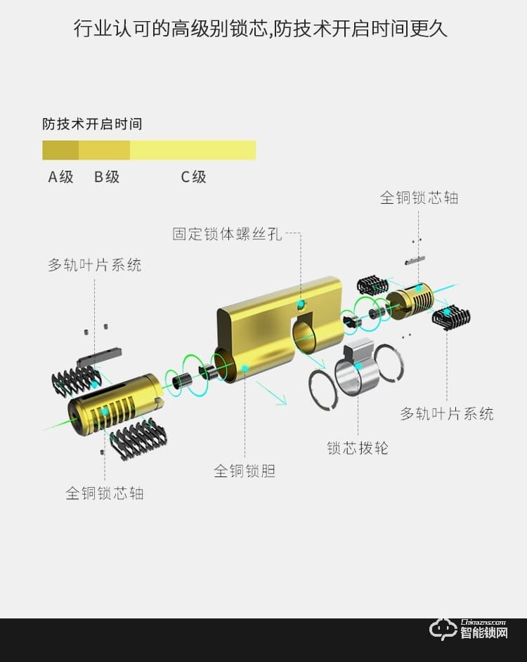 科罗威智能锁 KLV-P03时尚直板密码锁智能门锁