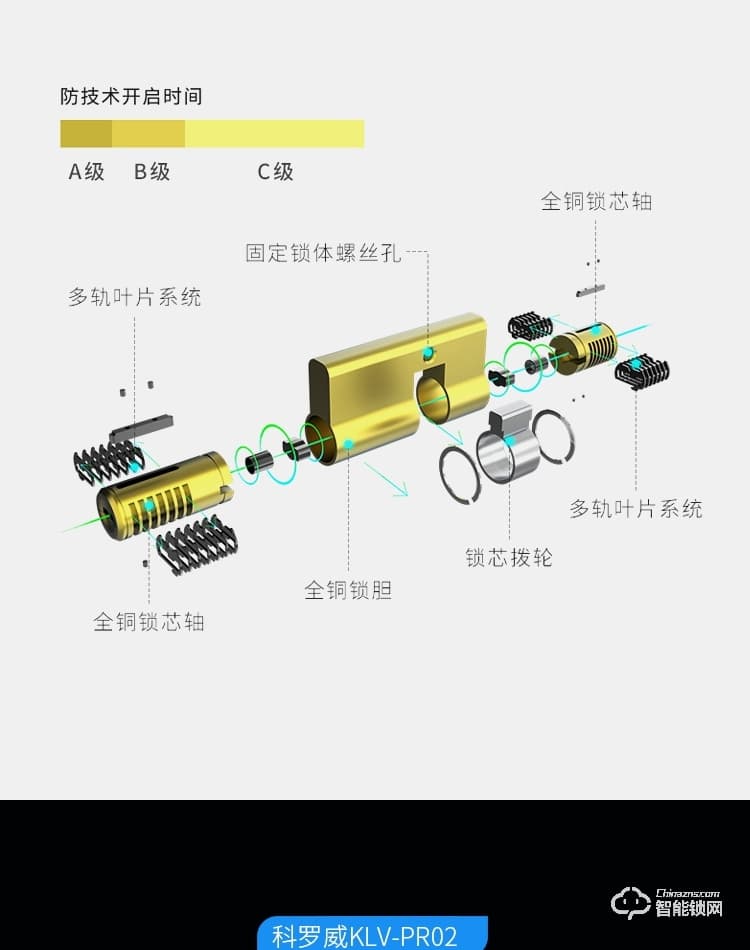科罗威智能锁 KLV-PR02全自动人脸识别智能锁
