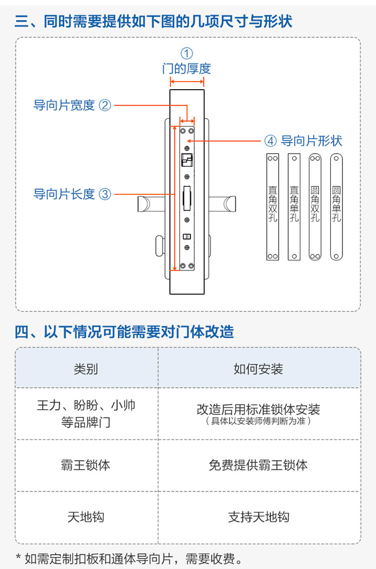 海尔猫眼锁28EV室内带屏指纹锁家用防盗门电子门锁密码锁EV28