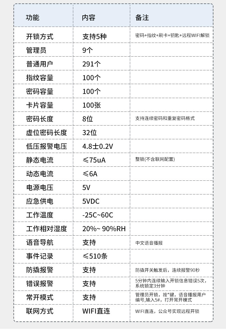 海尔智能锁23E指纹锁家用防盗门密码锁E23